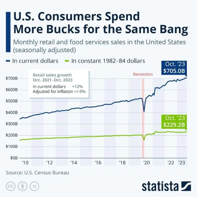 Cuadro de ventas con inflación