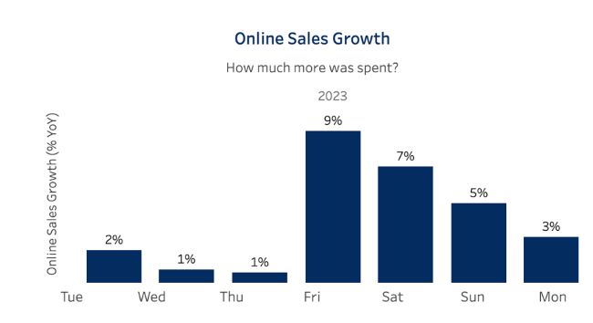 Cuadro de ventas online 2023