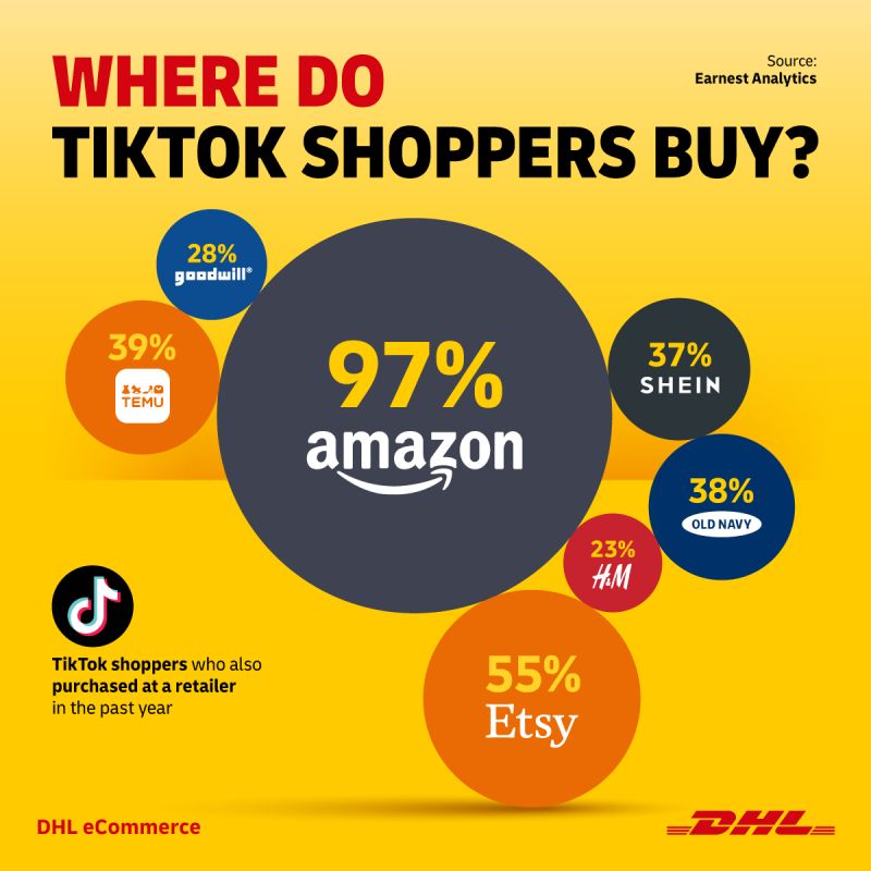 Donde compran los usuarios de TikTok