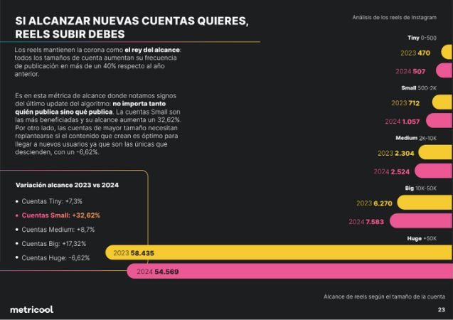 Cuadro Alcance