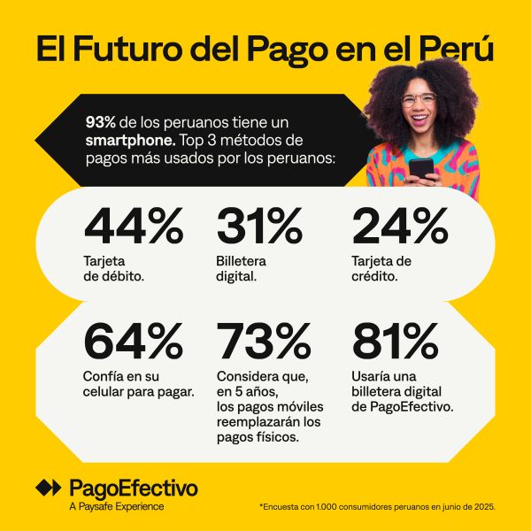 Infografía del futuro del pago en el Perú